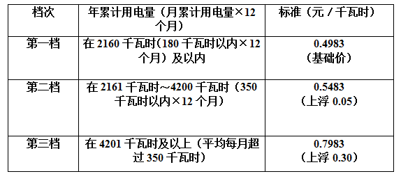 陕西人口为什么少_陕西省第七次全国人口普查主要数据公报(3)