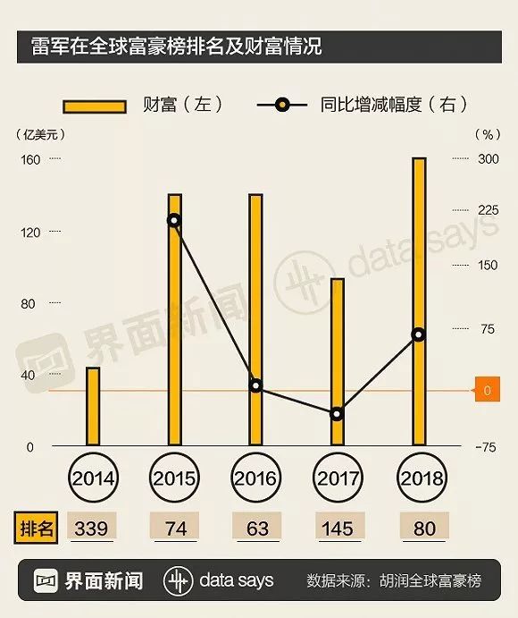 小米赴港上市看点:首日股价表现成最大悬念,雷