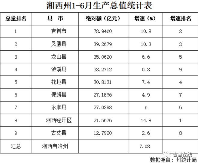 吉首 gdp_吉首大学