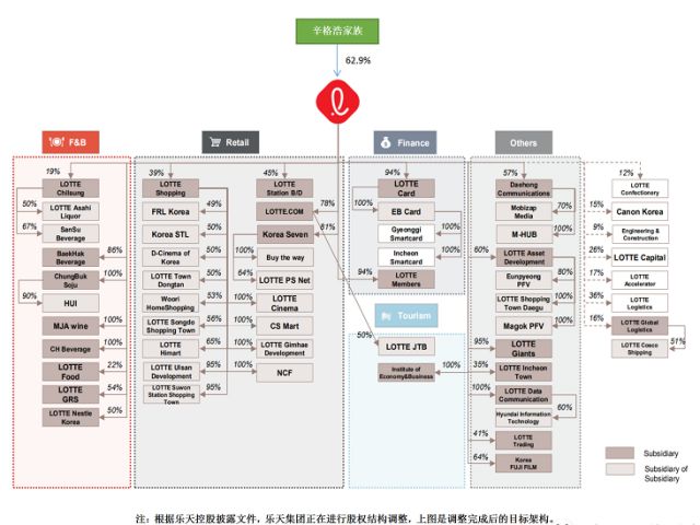 gdp流水