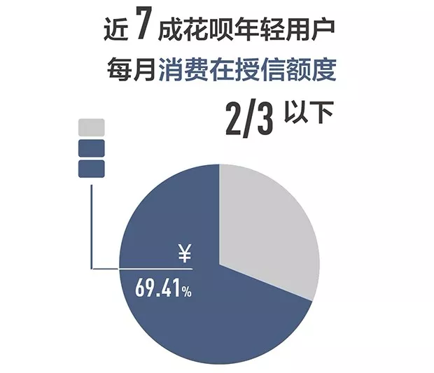 人口劣势_人口普查图片(3)