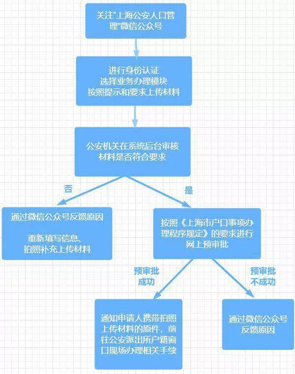 上海2月出生人口_刚出生的婴儿