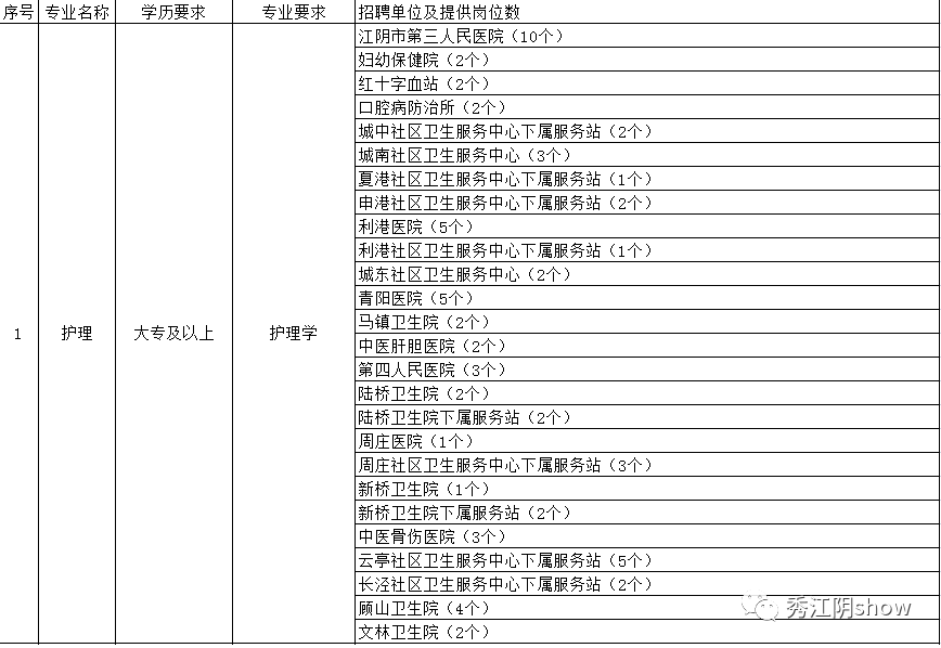 江阴市老年人口数量_老年微信头像