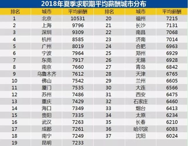 合肥外来人口有多少_全国春节十大空城 合肥排第三,外来人口惊人 常住人口近