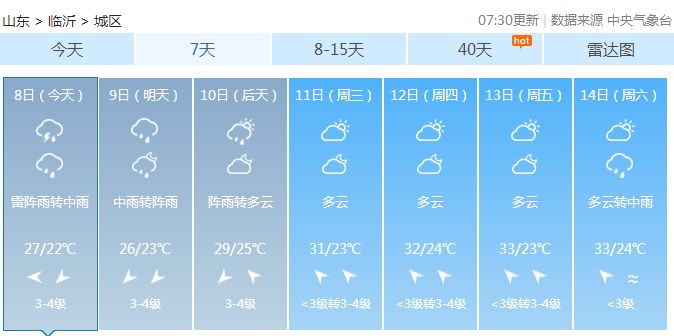 人口住用信息_人口普查(2)