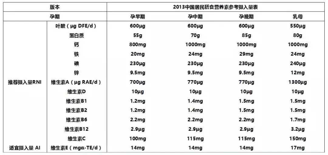 原来孕期时吃这些,宝宝的颜值会更高!