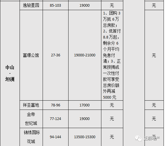 珠海各区8年gdp排名_珠海哪个区最有钱 最后一名你肯定想不到...(3)