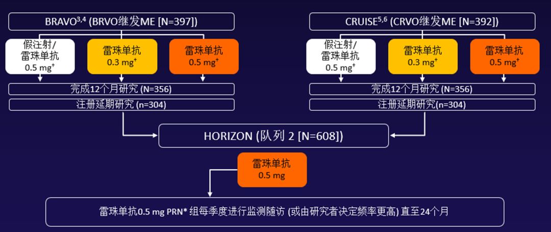 雷珠单抗不是药神但可以长期改善和维持brvo患者的视力