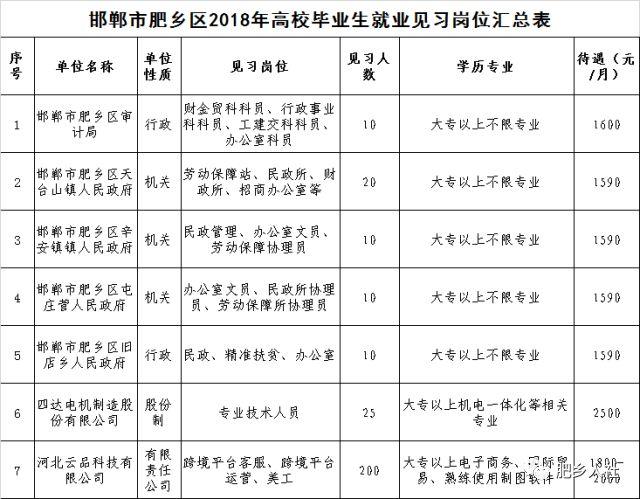 文安县人口数量_河北省一个县,人口超50万,建县历史超2200年(2)