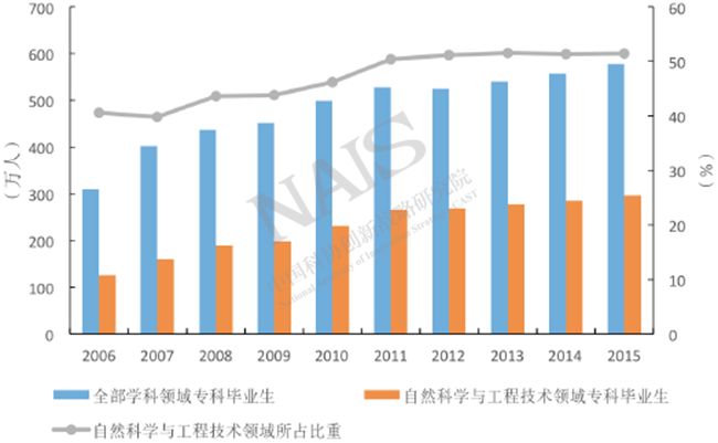 人口自然增长效率精灵的大招_叶罗丽精灵梦图片(3)