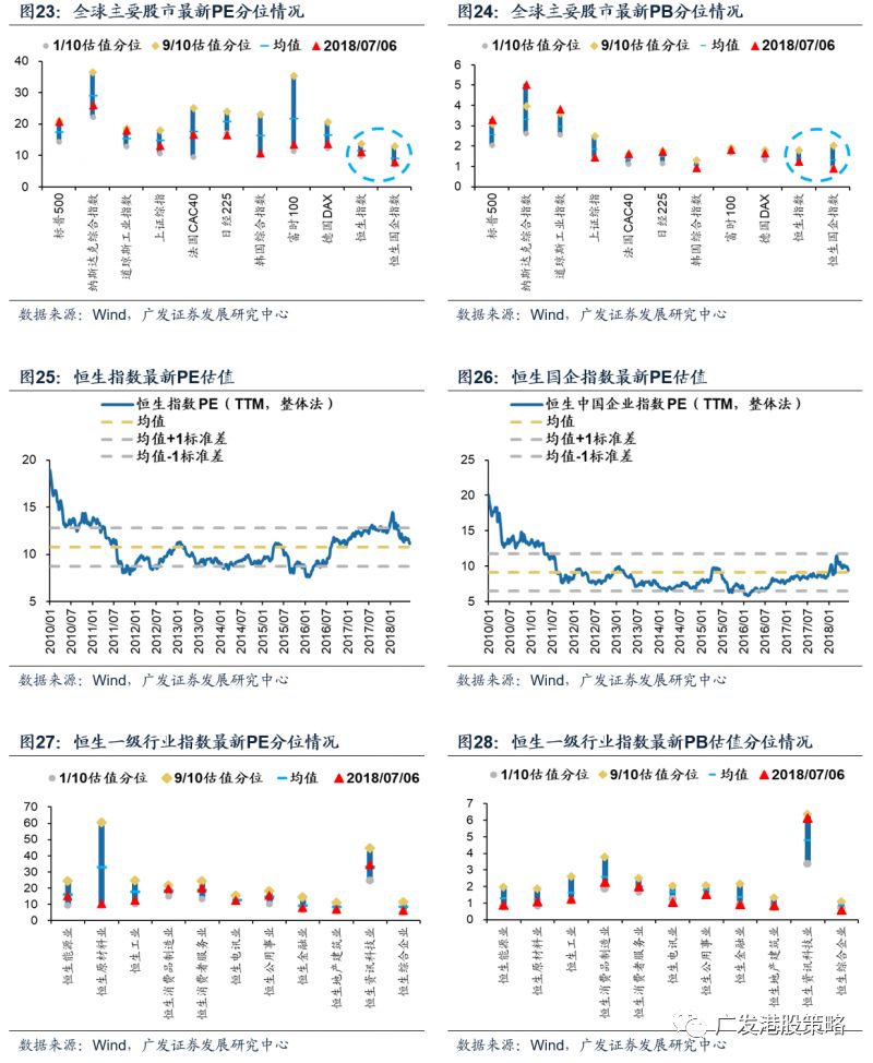 南下北上简谱_北上广不相信眼泪(2)