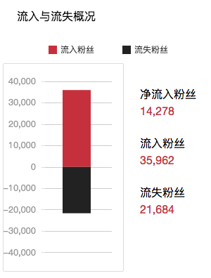 冰岛人口数量_冰岛人口(2)