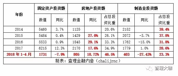 苏州靠什么拉动gdp_拉动GDP,固定资产投资还有用吗