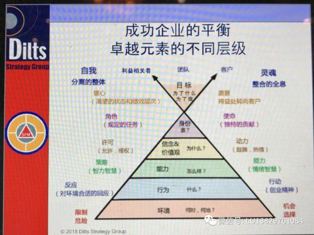 这可以用理解层次来理解