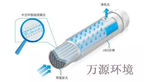 纳滤膜的原理_纳滤膜的结构 原理及现代工业应用