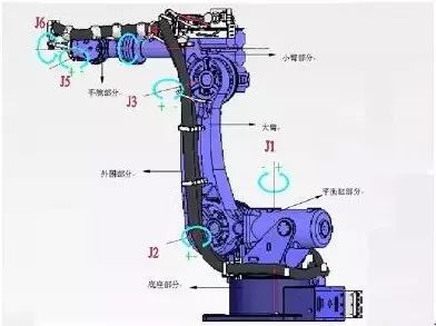 机器人的大脑——控制系统概述的图5