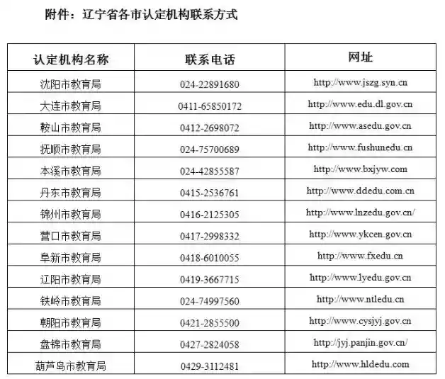 就是去中国教师资格网找到本省的认定公告,然后拉到公告内容的最下方