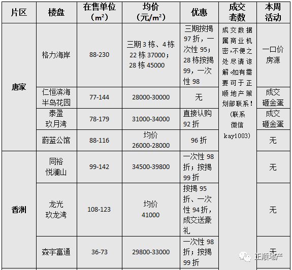 珠海各区8年gdp排名_珠海哪个区最有钱 最后一名你肯定想不到...(2)