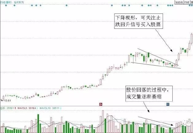 知识| 三种经典加仓技巧,成功率超95%