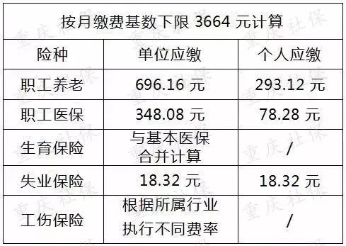 GDP对社保基数的影响_全国社保基数一览表(3)