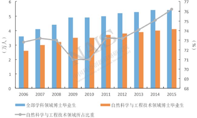 财政性高等教育经费支出占gdp_去年全国教育经费投入16年最高 但仍不足(3)