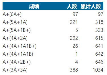 海南白沙人口2019总人数口_海南白沙细水合口村(3)