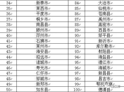 山东百强县经济总量_山东地图(2)