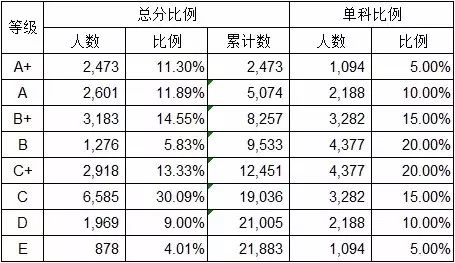 湖南122县人口统计表_湖南人口图(3)