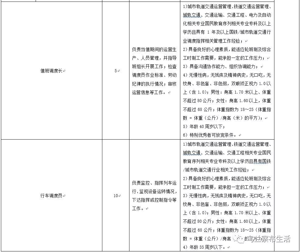 呼和浩特地铁招聘_揭秘呼和浩特 地铁招工 的套路