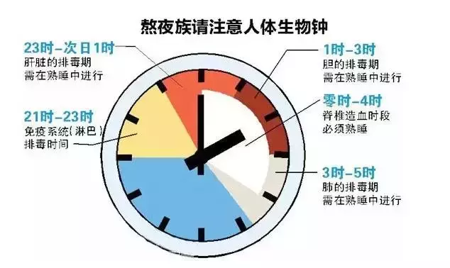 失眠多梦睡不着觉怎么办