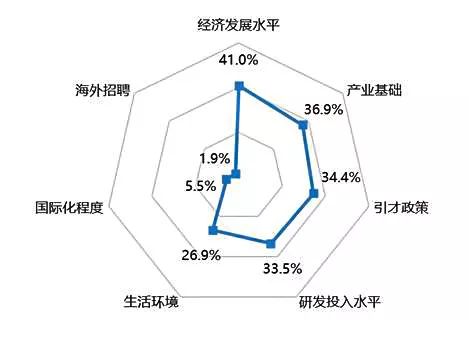 杭州人口分布_杭州人口分布热力图(3)