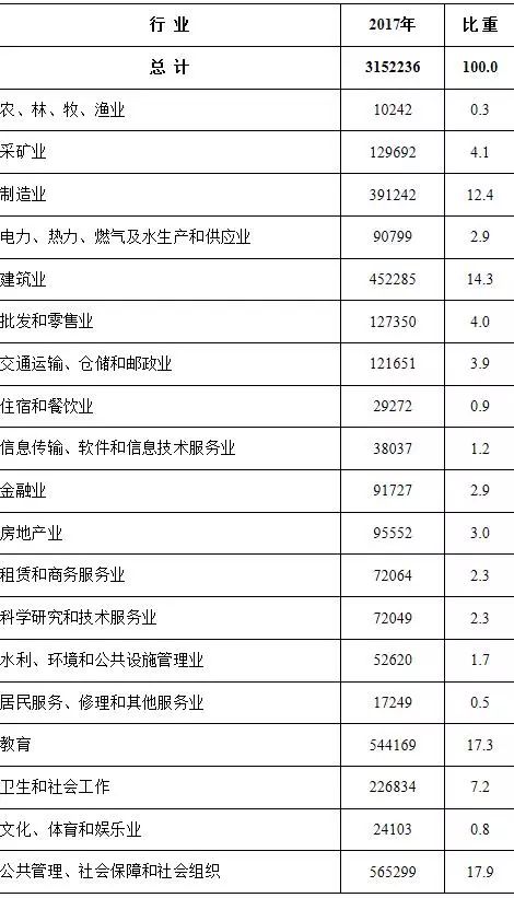 贵州省人口问题_人口问题图片(2)