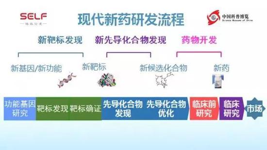 药神不存在1种药物上市1015年筛选1万个化合物