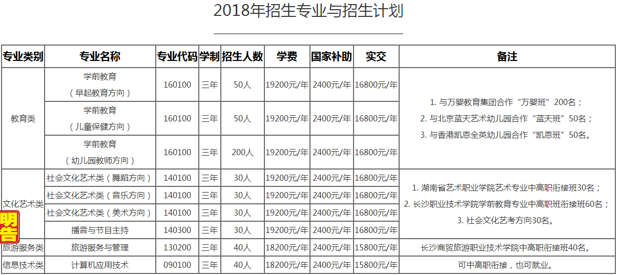 对口高考升学,可以参加艺术高考升本科院校,也可以对口湖南艺术职业