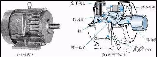 干货| 异步电动机原理特性