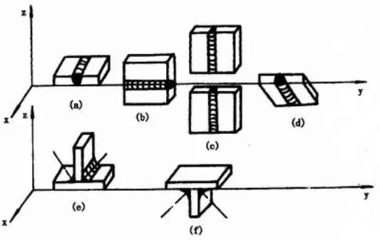 图1—15 各种焊接位置