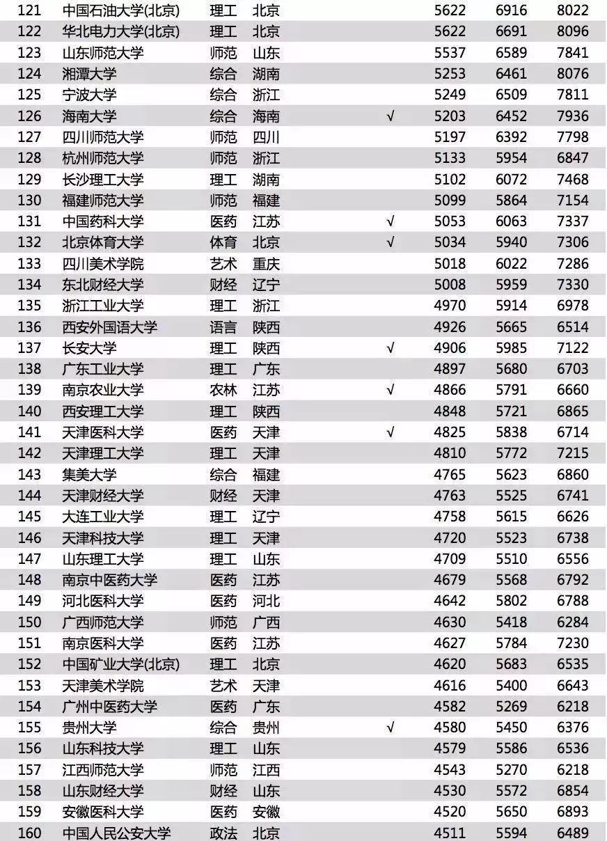 最新大学毕业薪酬排行榜: 这些大学本科生一毕业, 年薪10万