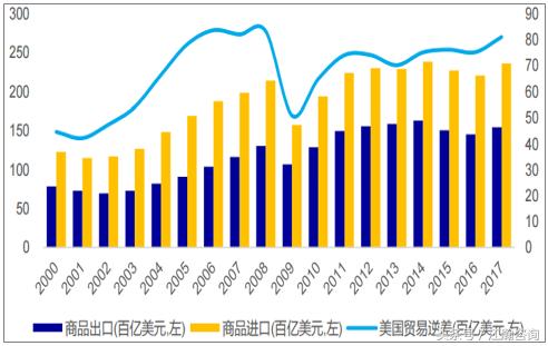 对外经济贸易对国家GDP_对外经济贸易大学(2)