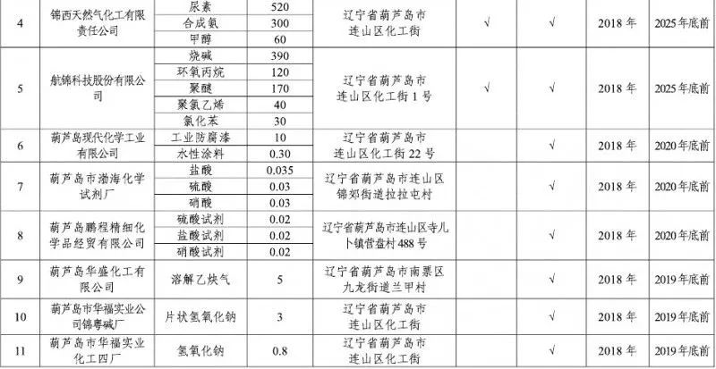 辽宁各市人口_2017年辽宁省各市GDP排名,大连 沈阳占据半壁江山(2)