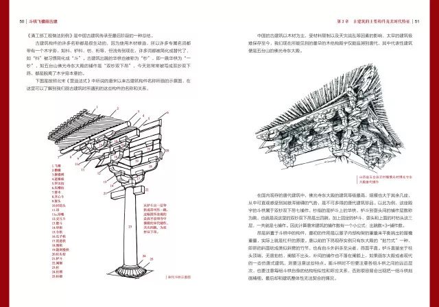 现在所能见到的建筑类钢笔速写工具书多是侧重讲解构图和技法,教大家