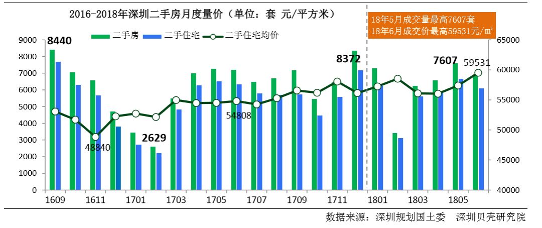 gdp涨10个点房价该涨多少(3)