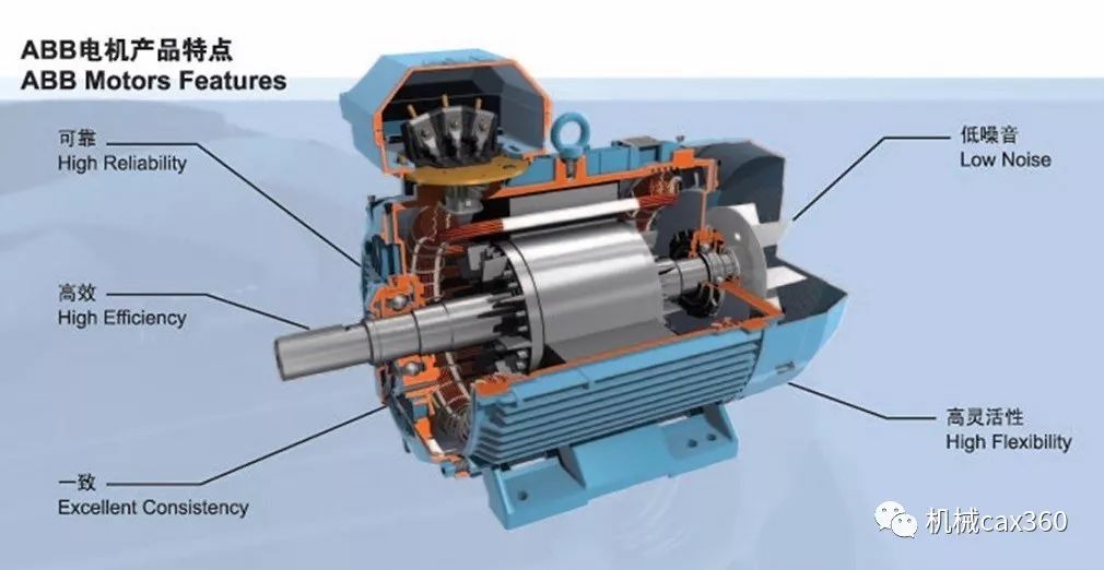 干货| 异步电动机原理特性