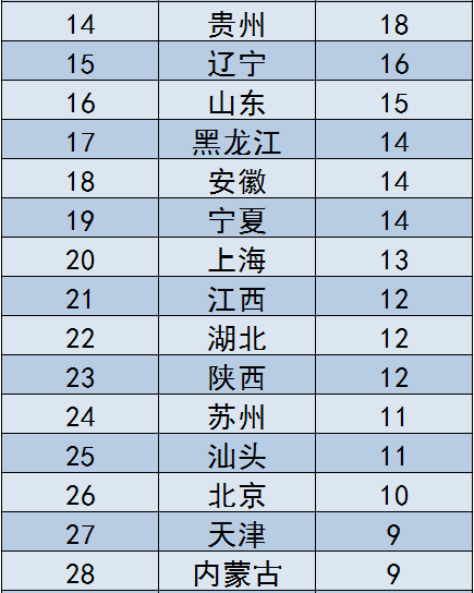 上半年保险业处罚统计出炉！哪个省罚款最高？哪家公司被罚最多？