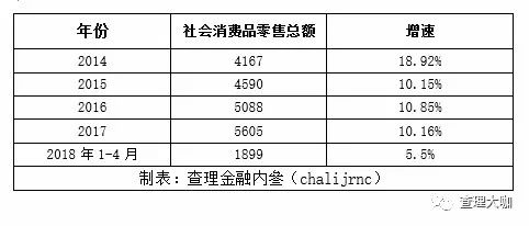 苏州靠什么拉动gdp_拉动GDP,固定资产投资还有用吗