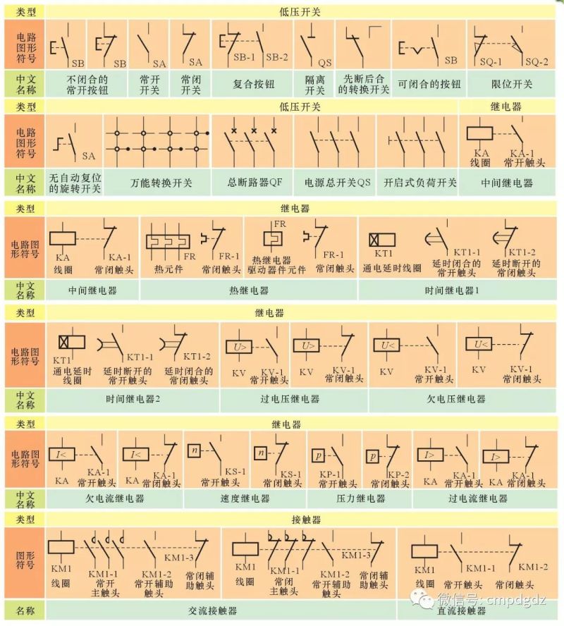 最全电工电路常用符号及电工识图方法分享,轻松看懂电路图!