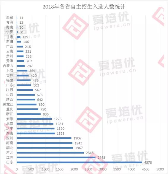 河南各市人口比例_河南各县人口排行榜(3)