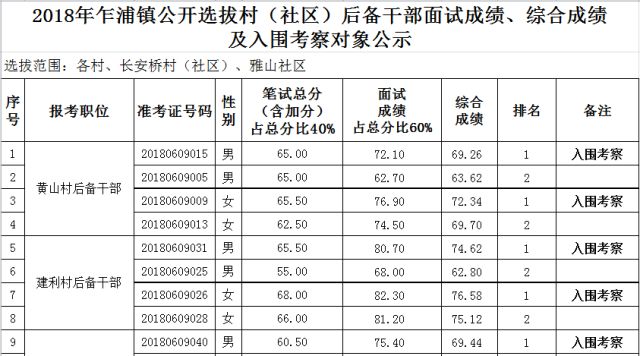 湾夫村人口名单_人口普查