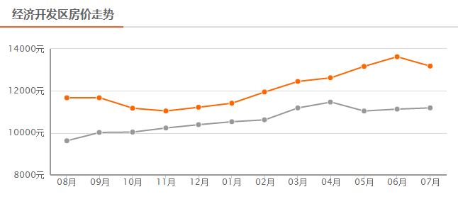 2020西咸新区各区gdp_多区域房价下跌 西安8月房价新鲜出炉(2)