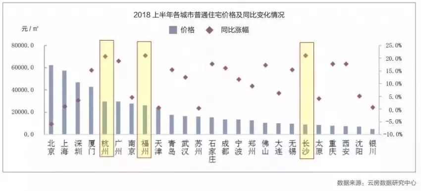 中央部委排名