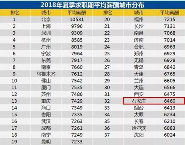 智联招聘石家庄_智联招聘2019中国年度最佳雇主石家庄10强出炉(5)